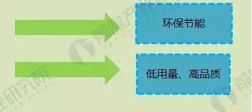 2018年全球润滑油行业现状及发展趋势分析 环保节能是产品发展方向