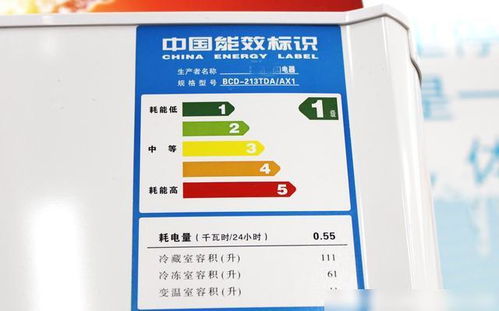 节能产品有哪些 家庭省电四大利器 环保节能产品推荐